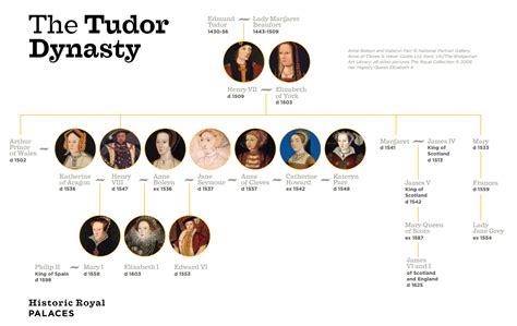 tudor rologia|ελεγχος tudor.